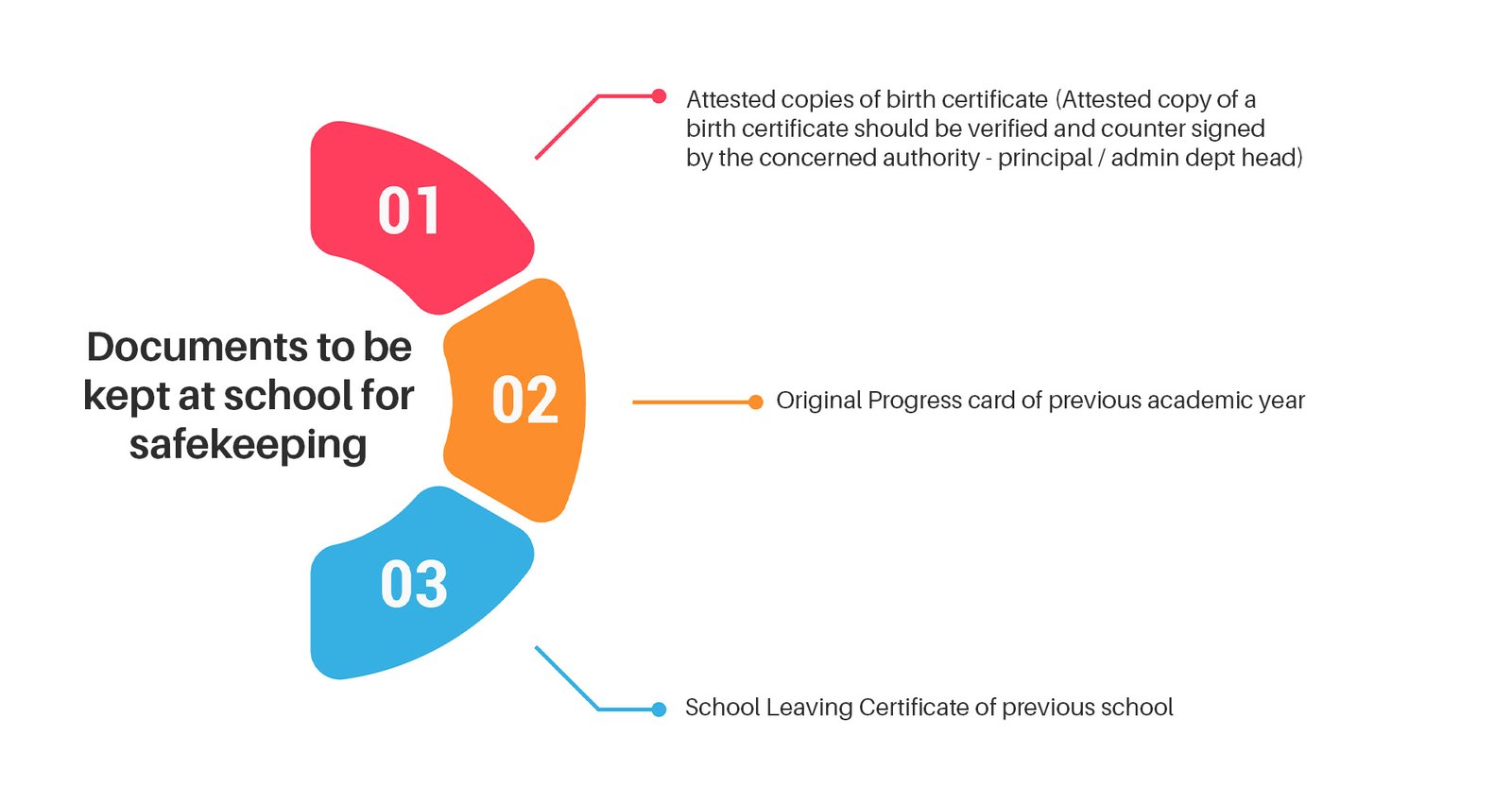School Classes Graphic
