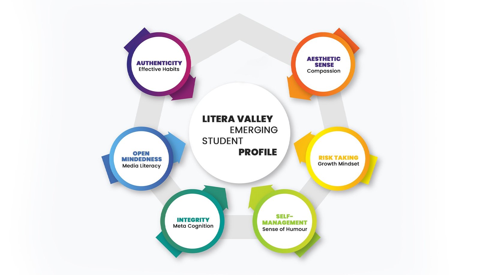 School Classes Graphic