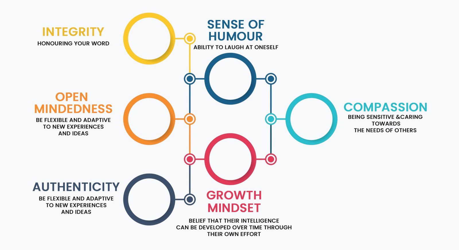 School Classes Graphic