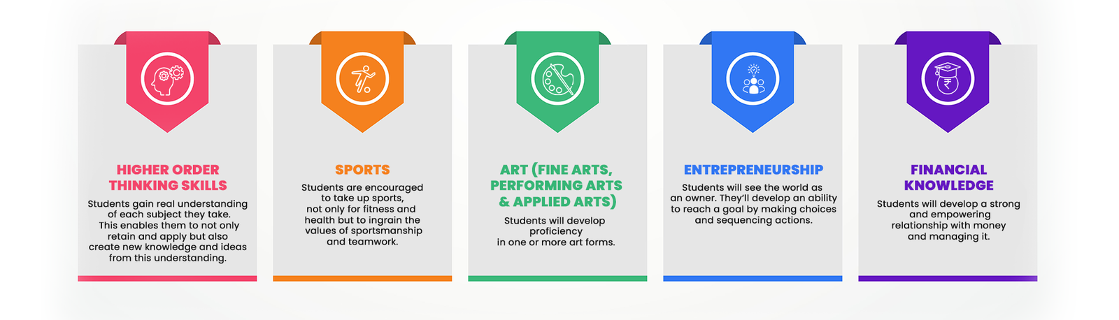 School Classes Graphic
