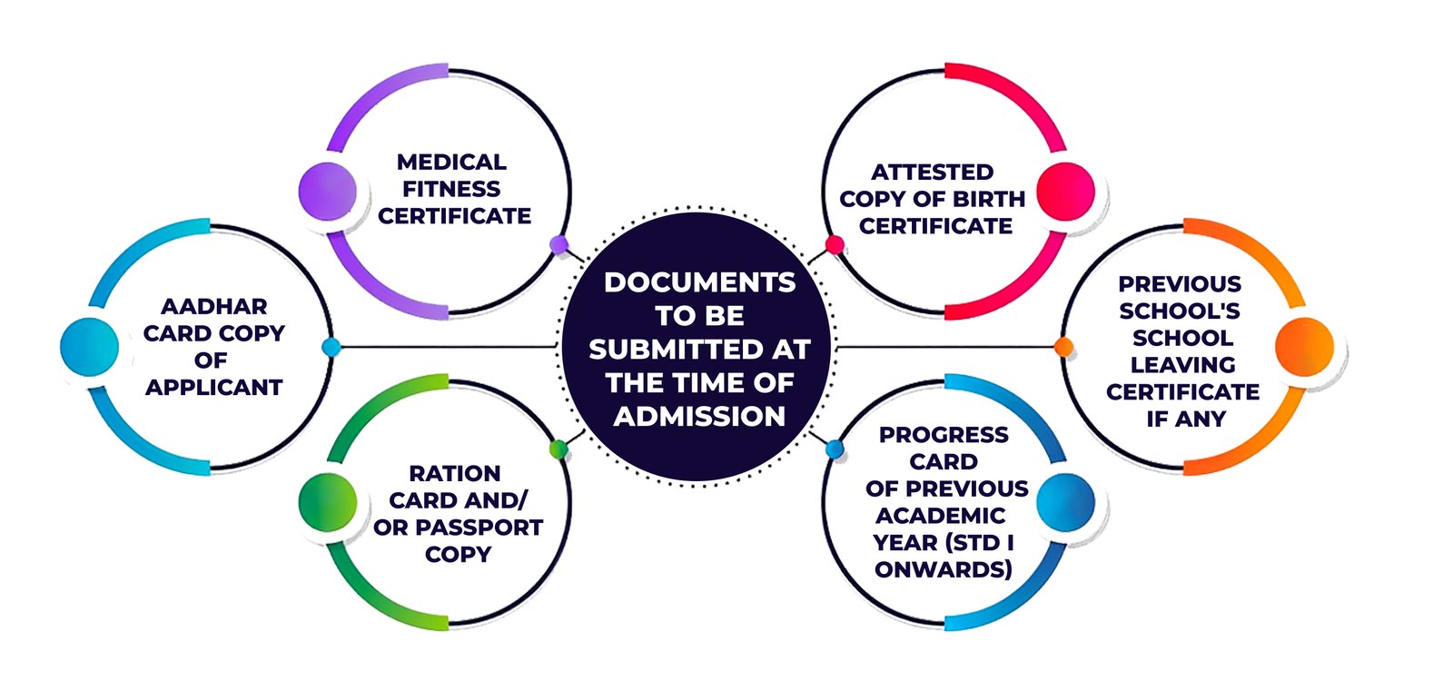 School Classes Graphic