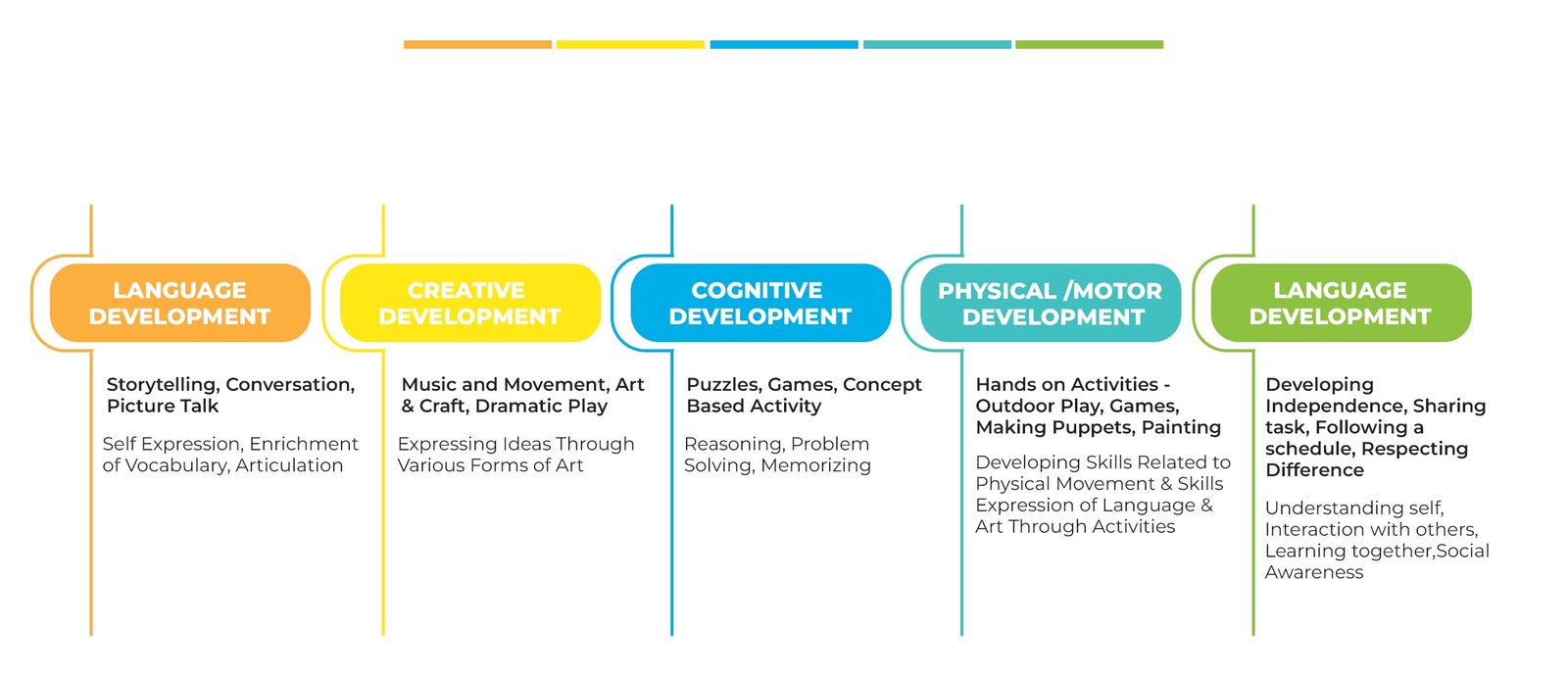 School Classes Graphic