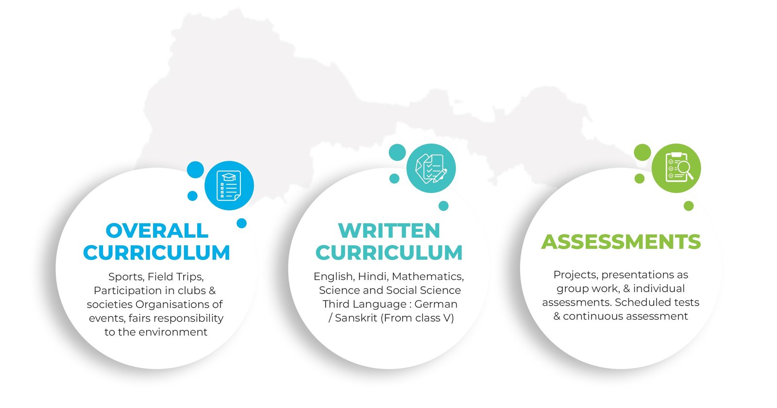 School Classes Graphic
